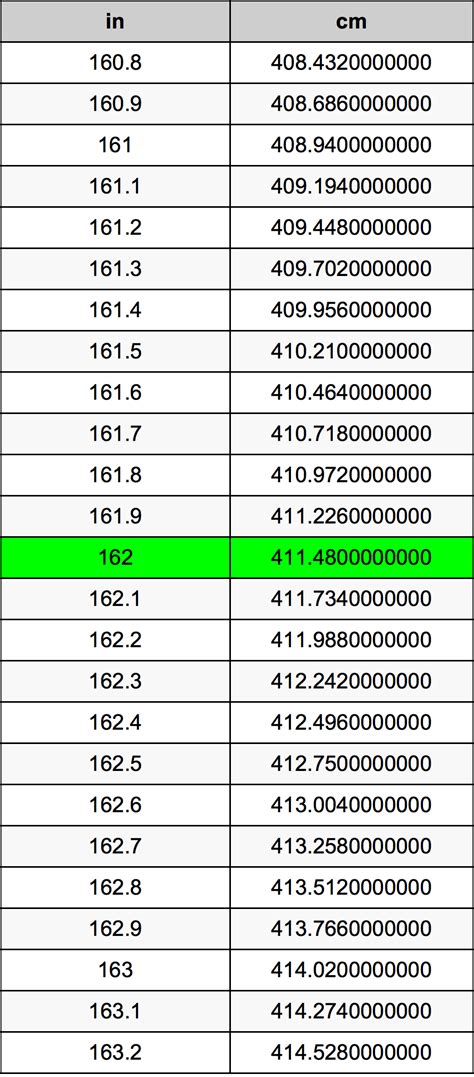 162 cm to inches|162 cm in inches height.